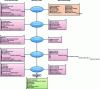 Figure 4 - Relationship between process parameters (PPs), manufacturing steps and material attributes (MAs)