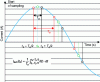 Figure 10 - Influence of integration time ...