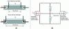 Figure 11 - Main types of current shunts