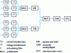 Figure 9 - Signal conditioning and acquisition for power measurement