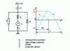 Figure 22 - Peak voltage measurement
according to Chubb and Fortescue