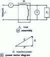 Figure 24 - Wattmeter method