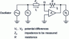 Figure 9 - Schematic diagram of the automatic bridge method