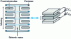 Figure 13 - Schematic view of a microtechnology-based accelerometer