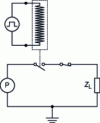 Figure 16 - Insertion loss measurement