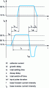 Figure 9 - Measuring the switching times of a bipolar power transistor