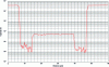 Figure 30 - Profile obtained from a local capacitance
image on a gold pad surrounded by a floating armature