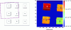 Figure 31 - Image of the capacity of different plots
organized in a network