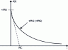 Figure 13 - Impulse response of a 1er order RC low-pass filter