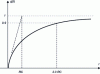 Figure 15 - Index response of a 1er order RC low-pass filter