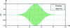 Figure 28 - Input signal to a band-pass RLC filter