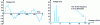 Figure 31 - Time and frequency representation of a signal