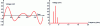 Figure 32 - Filtered signal: elimination of high frequency equal to 18 kHz