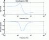 Figure 47 - Filter transfer function defined by expression (111)