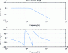 Figure 51 - Transfer function of a 9th-order Butterworth low-pass filter