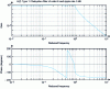 Figure 52 - Transfer function of a Chebyshev type 1 low-pass filter of order 6 with 3 dB ripples