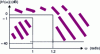 Figure 56 - Low-pass filter template