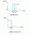 Figure 20 - Sample bandpass filter template