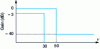 Figure 9 - Low-pass template