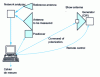 Figure 4 - Far-field measurement base: schematic diagram (comparison method with a reference antenna)