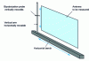 Figure 6 - Near-field measurement in a plane