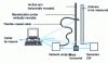 Figure 7 - Planar near-field measurement base: schematic diagram