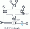 Figure 4 - 6-port network using five 3 dB 90˚ hybrid couplers