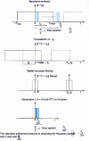 Figure 14 - Zoom effect or spectral magnifier