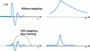 Figure 29 - Impulse signal and its power spectrum, unweighted then Hanning-weighted