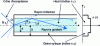 Figure 1 - Multimode optical fiber with index hopping