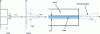 Figure 4 - Single-mode optical fiber