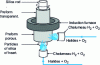 Figure 8 - VAD process