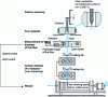 Figure 9 - Fiberizing process