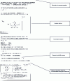 Figure 3 - Example of a database using structural software (Pharmsearch). The Pharmsearch database currently provides access to over 100,000 patent families in FR, EP, US, GB, DE and WO applications. Representing the widest coverage of Markush structures available on the market, it enables both structural and bibliographic searches.