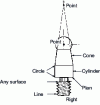 Figure 1 - Geometric elements