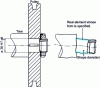 Figure 4 - Example of a shape defect