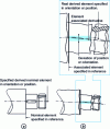 Figure 5 - Example of position or orientation error