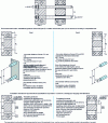 Figure 7 - Example of specification by tolerance zone