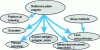 Figure 1 - Angle measurement: traceability diagram