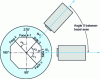 Figure 10 - Two autocollimators method