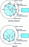 Figure 11 - (a) Multi-turn – Position 1 (start configuration); (b) Multi-turn – Position k (cycle n° k)