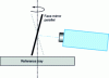 Figure 20 - Bezel alignment method