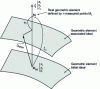 Figure 8 - Small displacement of point Mthi