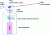 Figure 16 - Schematic representation of a laser tracker for volumetric dimensional inspection