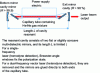 Figure 3 - Longitudinal cross-section of a Helium-Neon laser