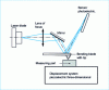 Figure 18 - Diagram of an atomic force measurement system