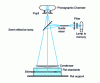 Figure 16 - Fizeau interferometer for checking the straightness of optical plane diameters (from Institut d'Optique Théorique et Appliquée document)