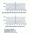 Figure 18 - Readings on a diameter of the straightness deviations of a standard plane from the Institut d'Optique metrology laboratory.