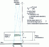 Figure 28 - Calculating geometric blur