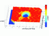 Figure 2 - Imaging of an indented SiC/SiC composite sample, topography (vertical scale and color code in mm) obtained by working on the surface echo.